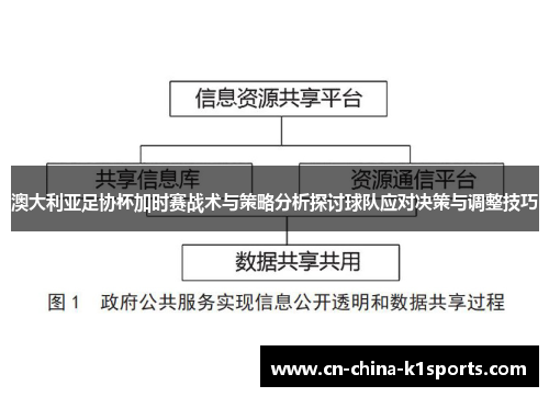 澳大利亚足协杯加时赛战术与策略分析探讨球队应对决策与调整技巧