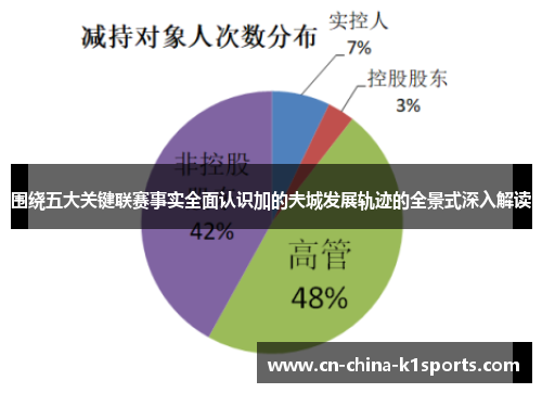 围绕五大关键联赛事实全面认识加的夫城发展轨迹的全景式深入解读