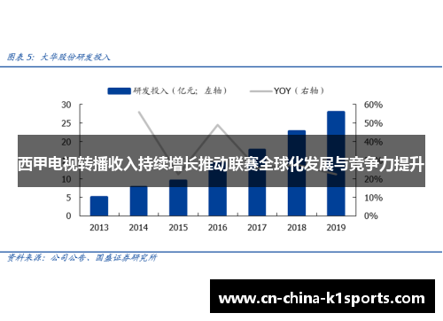 西甲电视转播收入持续增长推动联赛全球化发展与竞争力提升