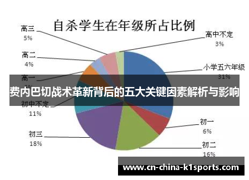 费内巴切战术革新背后的五大关键因素解析与影响