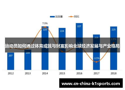运动员如何通过体育成就与财富影响全球经济发展与产业格局
