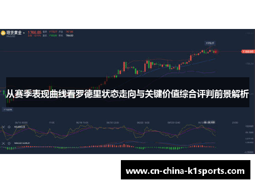 从赛季表现曲线看罗德里状态走向与关键价值综合评判前景解析 从赛季表现曲线看罗德里状态走向与关键价值综合评判前景解析