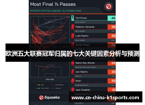 欧洲五大联赛冠军归属的七大关键因素分析与预测
