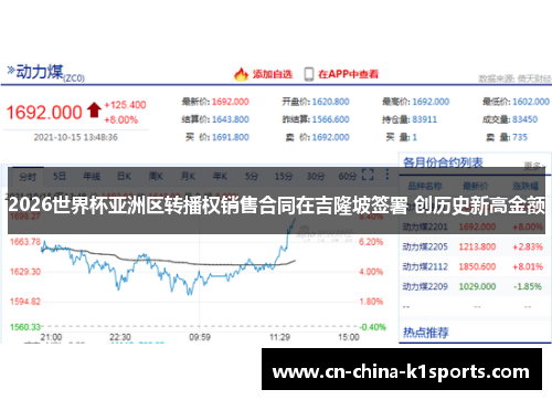 2026世界杯亚洲区转播权销售合同在吉隆坡签署 创历史新高金额