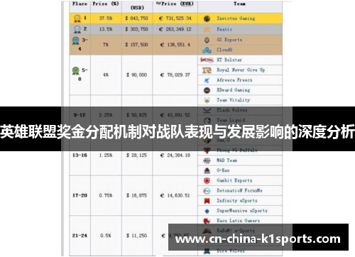 英雄联盟奖金分配机制对战队表现与发展影响的深度分析