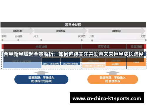西甲新星崛起全景解析：如何追踪关注并洞察未来巨星成长路径