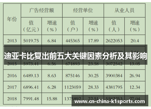 迪亚卡比复出前五大关键因素分析及其影响