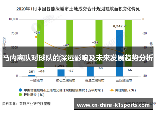 马内离队对球队的深远影响及未来发展趋势分析